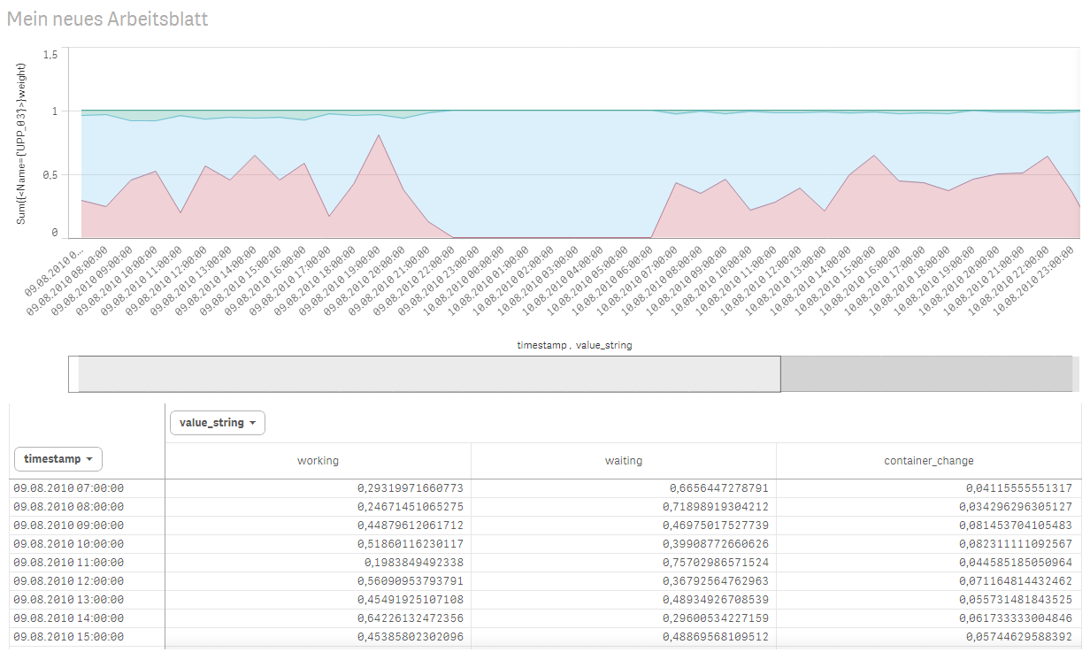 2015-12-07 14_54_03-Qlik Sense Desktop.png